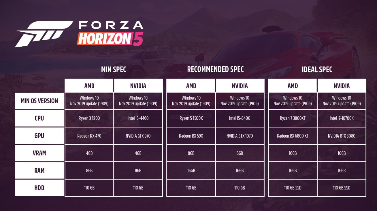 Forza Horizon Requisitos Confira Os Requisitos E Dicas Para Se Dar ...