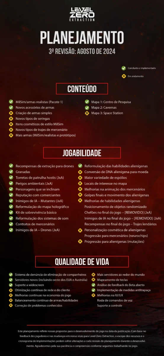 Roadmap do jogo Level Zero: Extraction