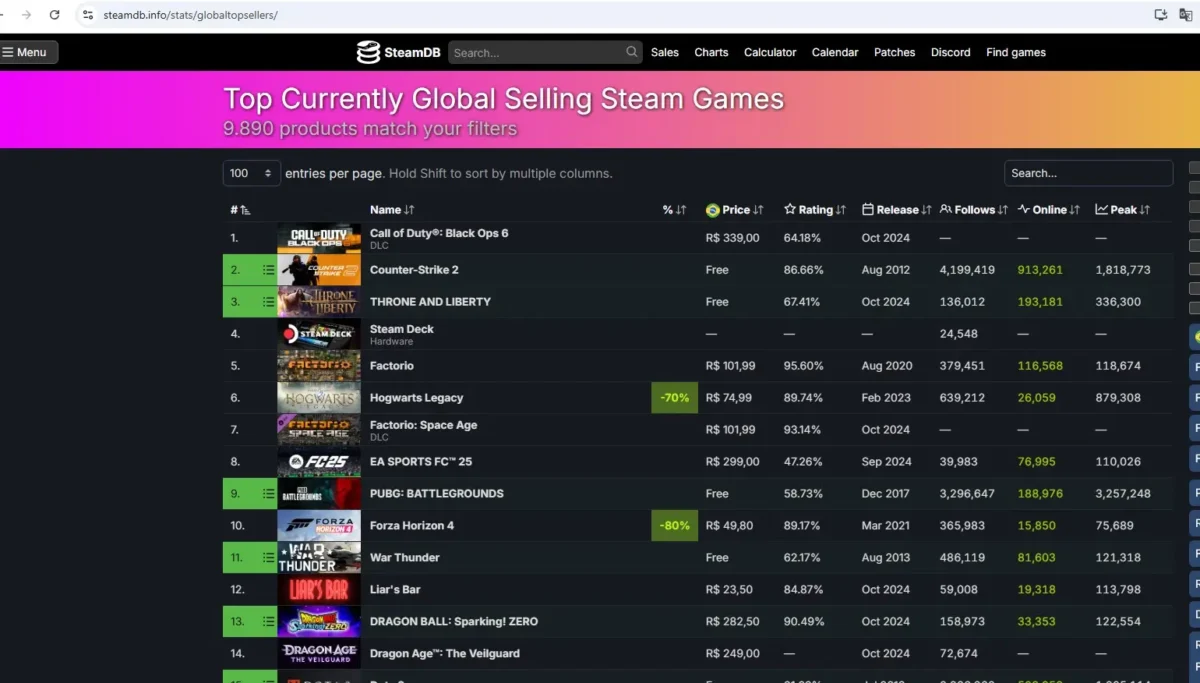 SteamDB os mais vendidos
