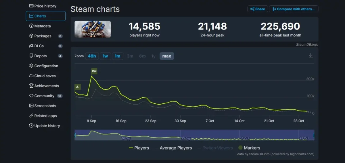 warhammer40k maisjogados steamdb